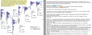 emini analysis 3rd April 2017