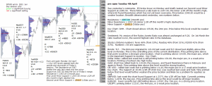 emini analysis 4th April 2017