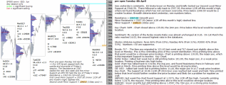 emini analysis 4th April 2017