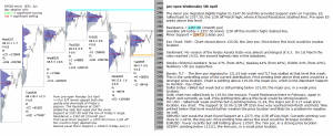 emini analysis 5th April 2017