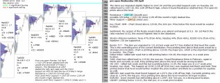 emini analysis 5th April 2017