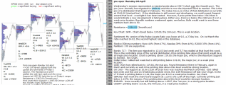 emini analysis 6th April 2017