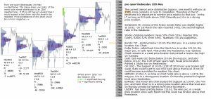 emini analysis 10th May 2017