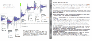 emini analysis 11th May 2017