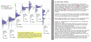 emini analysis 12th May 2017