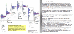 emini analysis 15th May 2017