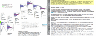 emini analysis 1st May 2017