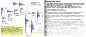 emini analysis 22nd May 2017