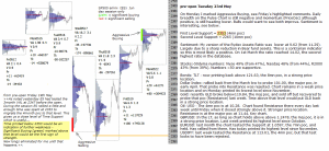 emini analysis 23rd May 2017