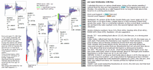 emini analysis 24th May 2017