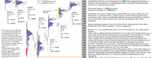 emini analysis 24th May 2017