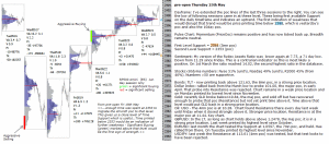 emini analysis 25th May 2017