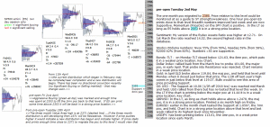 emini analysis 2nd May 2017