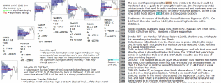 emini analysis 2nd May 2017