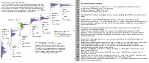 emini analysis 30th May 2017