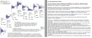 emini analysis 3rd may 2017