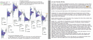 emini analysis 4th May 2017