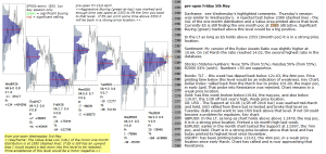 emini analysis 5th May 2017