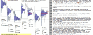 emini analysis 5th May 2017