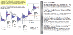 emini analysis 9th May 2017