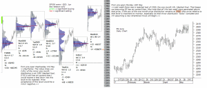 emini analysis post close 15th May 2017