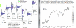 emini analysis post close 15th May 2017