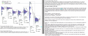 emini analysis 13th June 2017