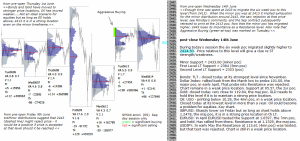 emini analysis 14th june 2017 post close