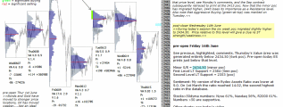 emini analysis 16th June 2017