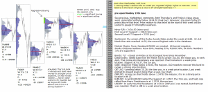 emini analysis 19th June 2017