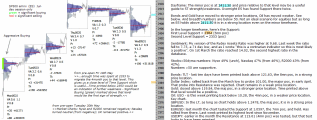 emini analysis 1st June 2017