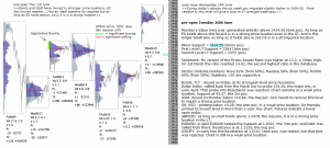 emini analysis 20th June 2017