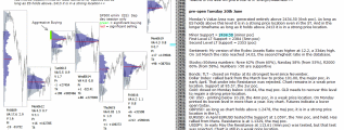 emini analysis 20th June 2017