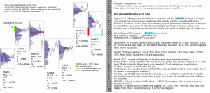 emini analysis 21st June 2017