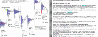 emini analysis 21st June 2017