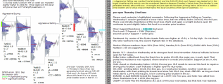 emini analysis 22nd June 2017