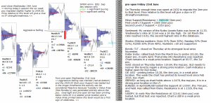 emini analysis 23rd June 2017