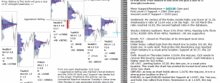 emini analysis 23rd June 2017