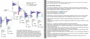 emini analysis 26th June 2017