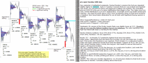 emini analysis 28th june 2017