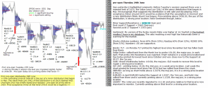 emini analysis 29th june 2017