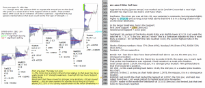 emini analysis 2nd June 2017