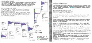 emini analysis 5th June 2017