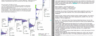 emini analysis 5th June 2017