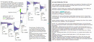 emini analysis 7th June 2017