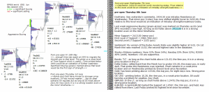 emini analysis 8th June 2017