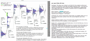 emini analysis 9th June 2017