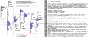 emini analysis 10th July 2017