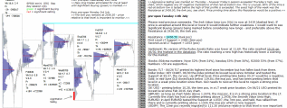 emini analysis 11th July 2017