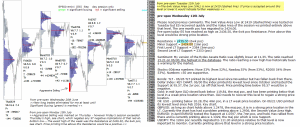 emini analysis 12th July 2017